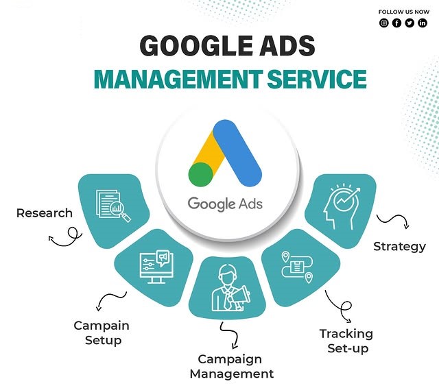 Google Ads Management Services in Saudi Arabia for Lead Generation and ROI Growth