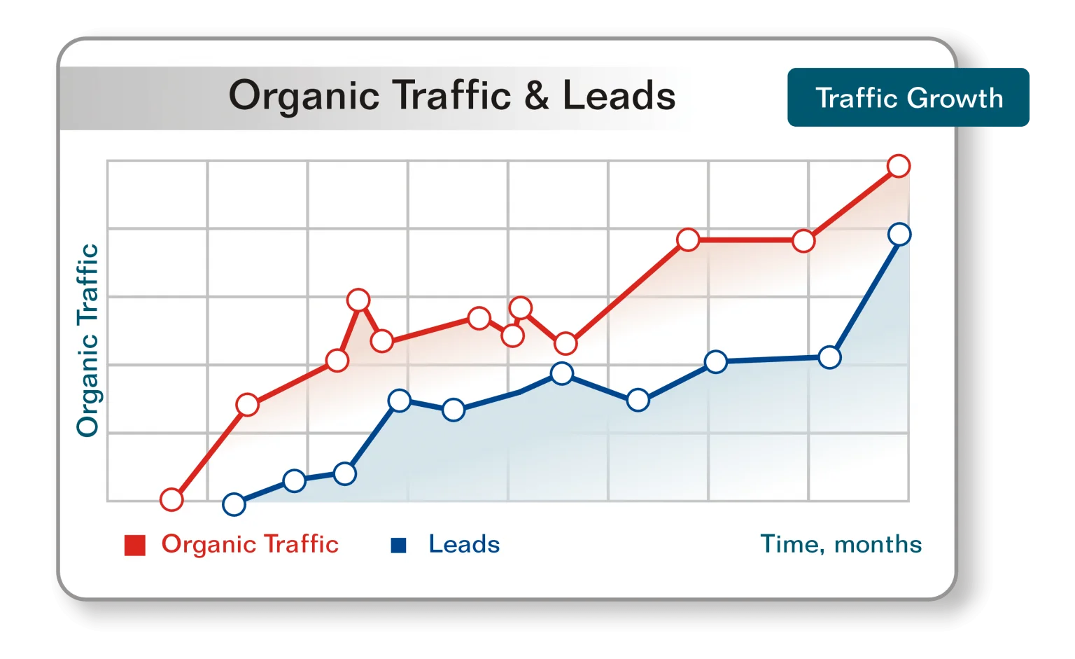 Search Engine Optimization [SEO] Company Saudi Arabia | Best & Affordable - Branding and Advertising Agency in Saudi Arabia | Digital & Outdoor Services