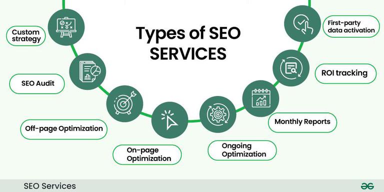 SEO Services Saudi Arabia