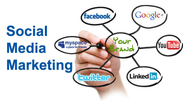 Social Media Management Services in Saudi Arabia, SMM Services, Best Social Media Marketing Company in India