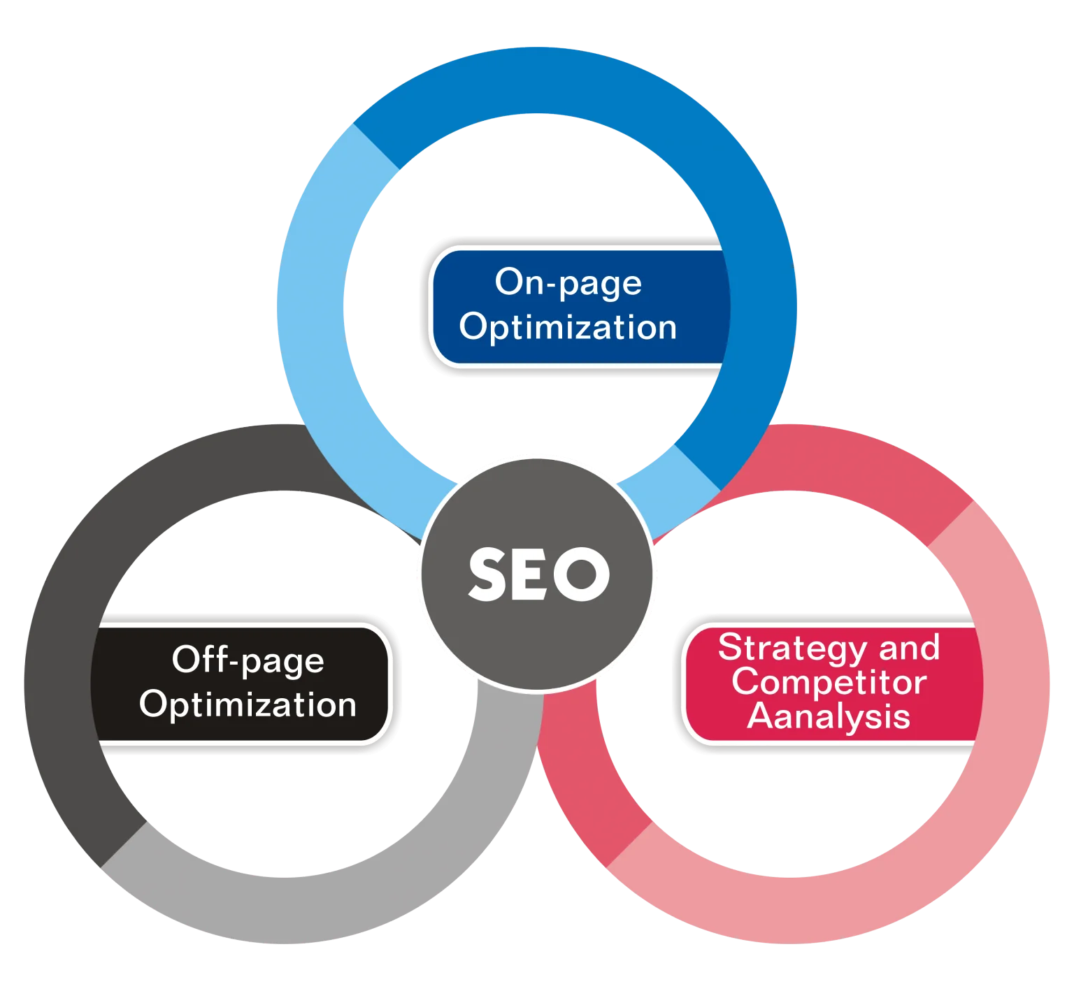 SEO Services to Rank Higher on Google - Boost Your Business in Saudi Arabia