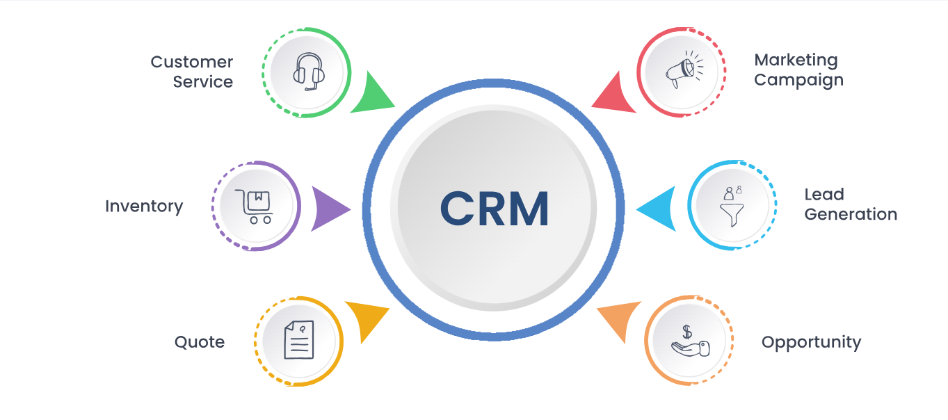 CRM Software Development | CRM Software Designing Company in Saudi Arabia