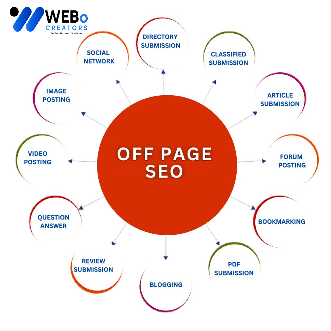 Off Page SEO Saudi Arabia Backlink Services Google Ranking Optimization