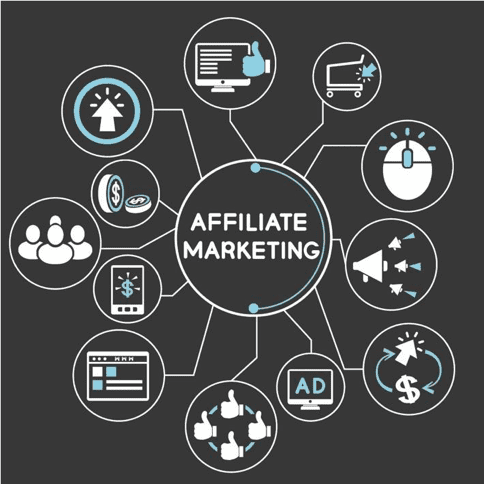 Affiliate Marketing Management Agency in Saudi Arabia - Simple & Complete Guide for 2026