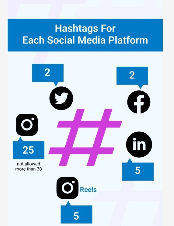 Professional Content & Hashtag Optimization Services in Saudi Arabia