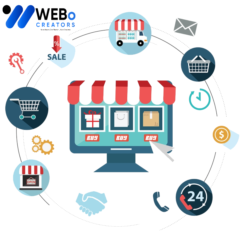 E-commerce marketing Agency in Saudi Arabia | Online store sales boost and digital support