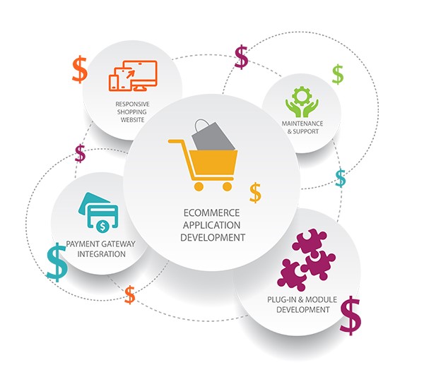 The Rising Trend of Subscription Business Model in eCommerce in Saudi Arabia for Online Stores