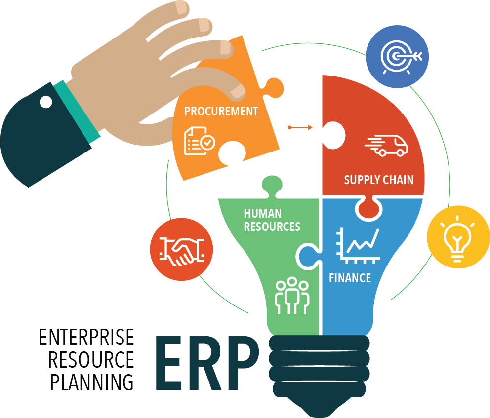 ERP System Development Guide & Management for Businesses in 2026 in Saudi Arabia