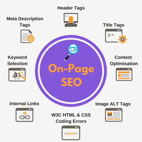 Best On-Page SEO Services | Improve Organic Traffic & Ranking in Saudi Arabia for better Google rankings and traffic