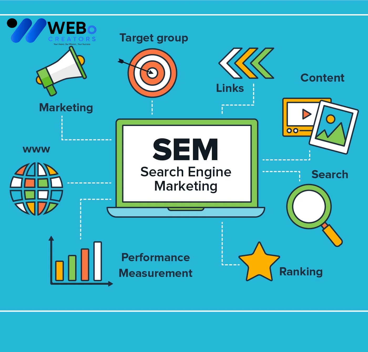 SEM Google Ads Service Saudi Arabia 2026 For Online Advertising Campaign