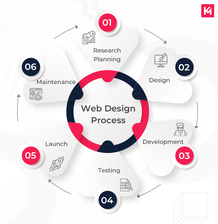 Top Responsive Web Design Services Enhanced by AI for Visibility Agency in Saudi Arabia