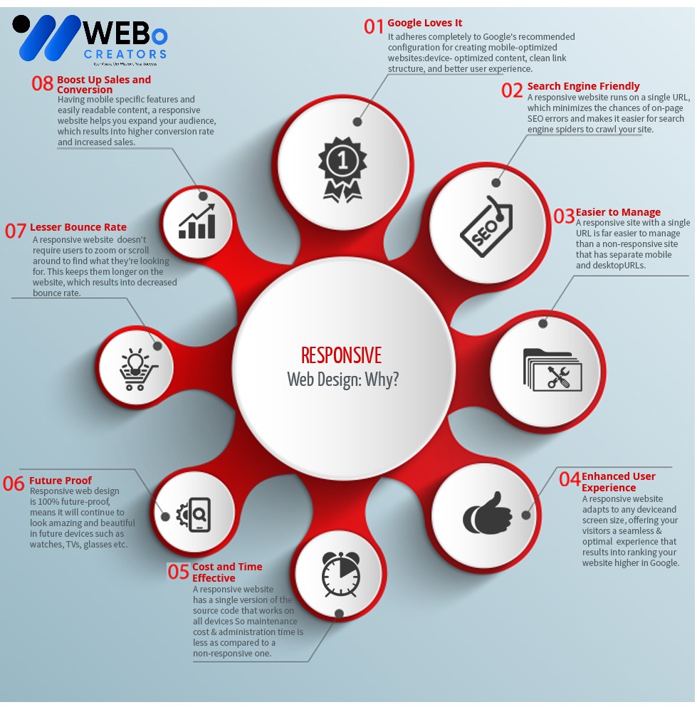 Responsive Website Design - An Expert in Mobile Friendly Website Design Solution in Saudi Arabia