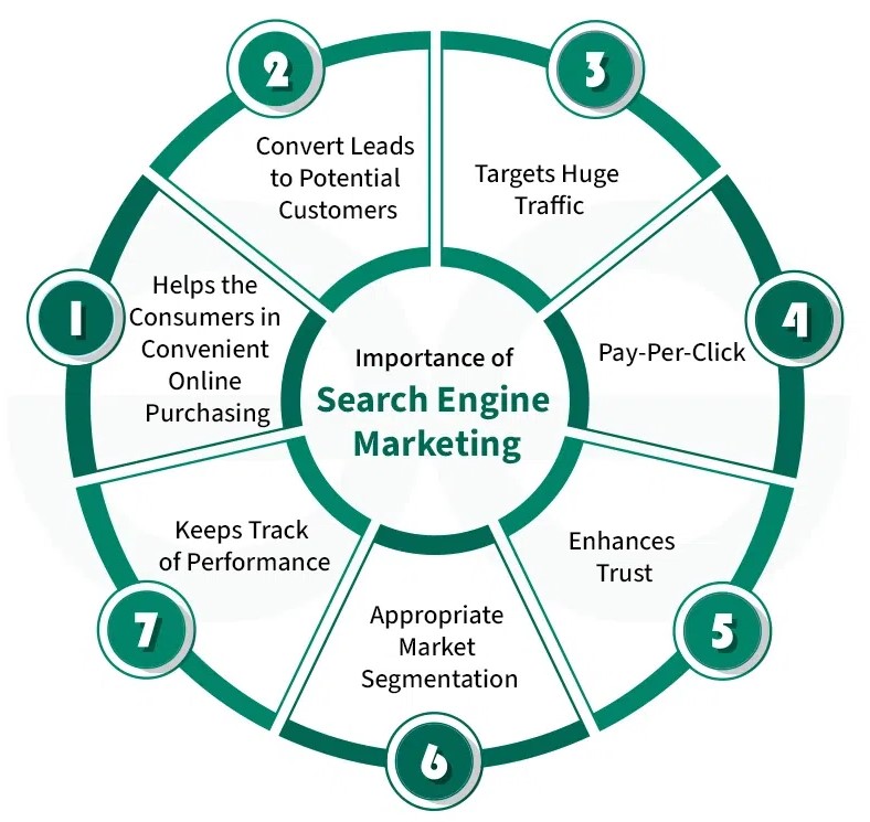 SEM services in Saudi Arabia 2026 | Google Ads marketing Saudi Arabia SEO advertising