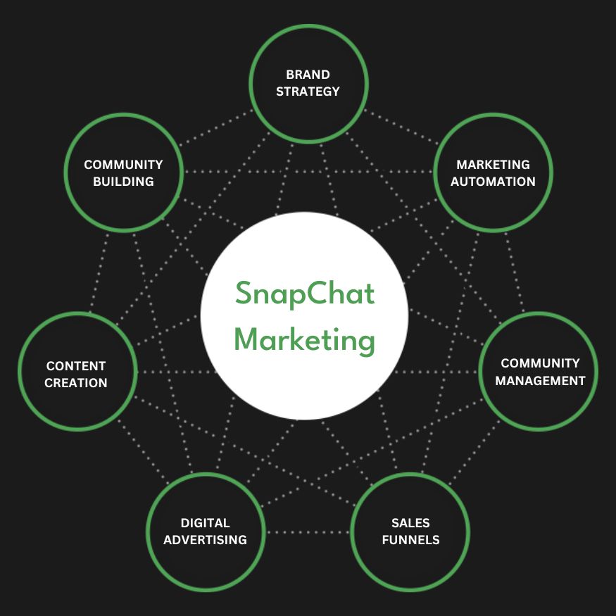 Snapchat Ads Services in Saudi Arabia | Advertise Your Business on Snapchat