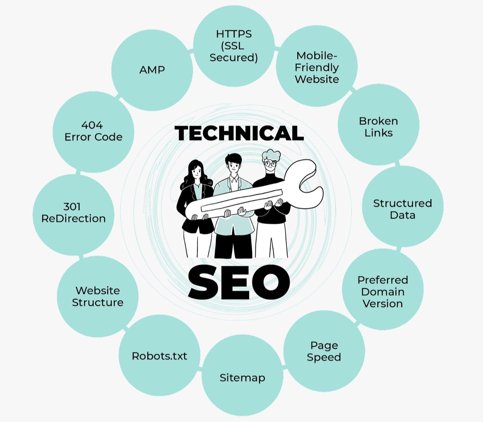 Best Technical SEO Services in Saudi Arabia for Google Ranking and Website Optimization