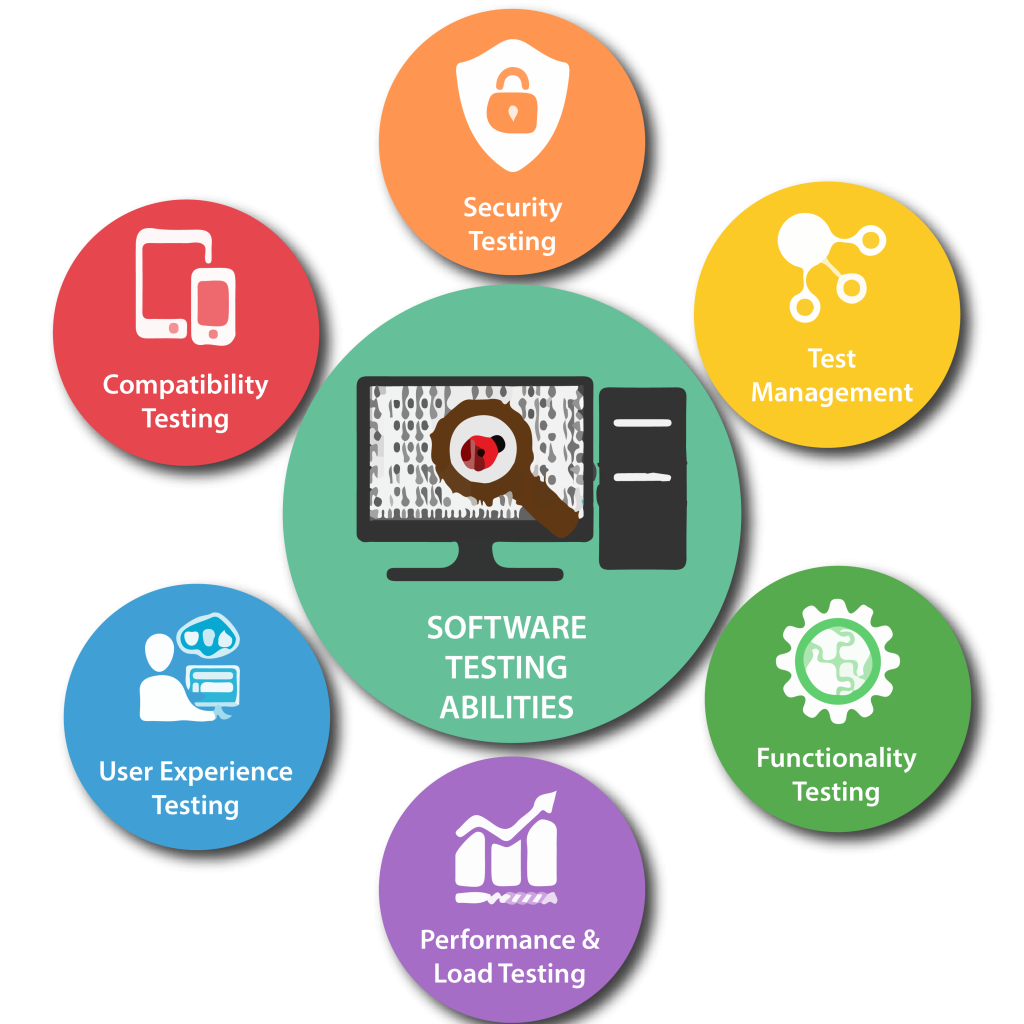 Software Testing Services in Saudi Arabia for Secure and Reliable Applications